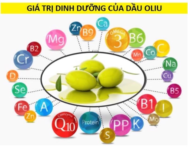 Lợi ích của dầu oliu cho đôi mắt